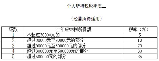 中华人民共和国个人所得税法-图片3