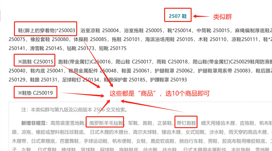 如何合理选择10个商品?有什么方法和技巧?-图片2