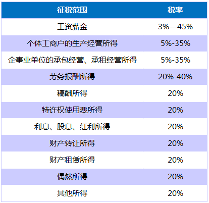 创业公司究竟要交哪些税?-图片2