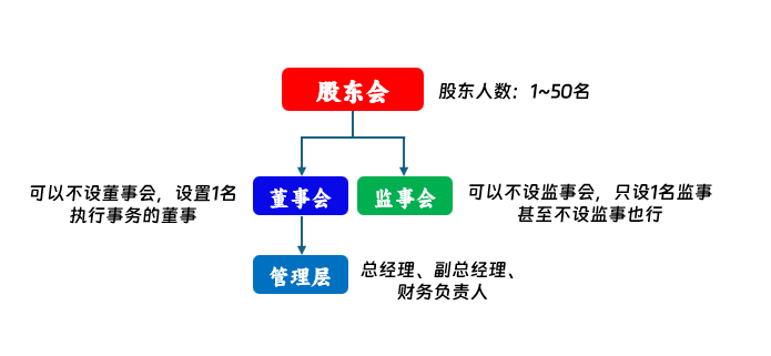 注册公司保姆级教程+避坑指南-图片2